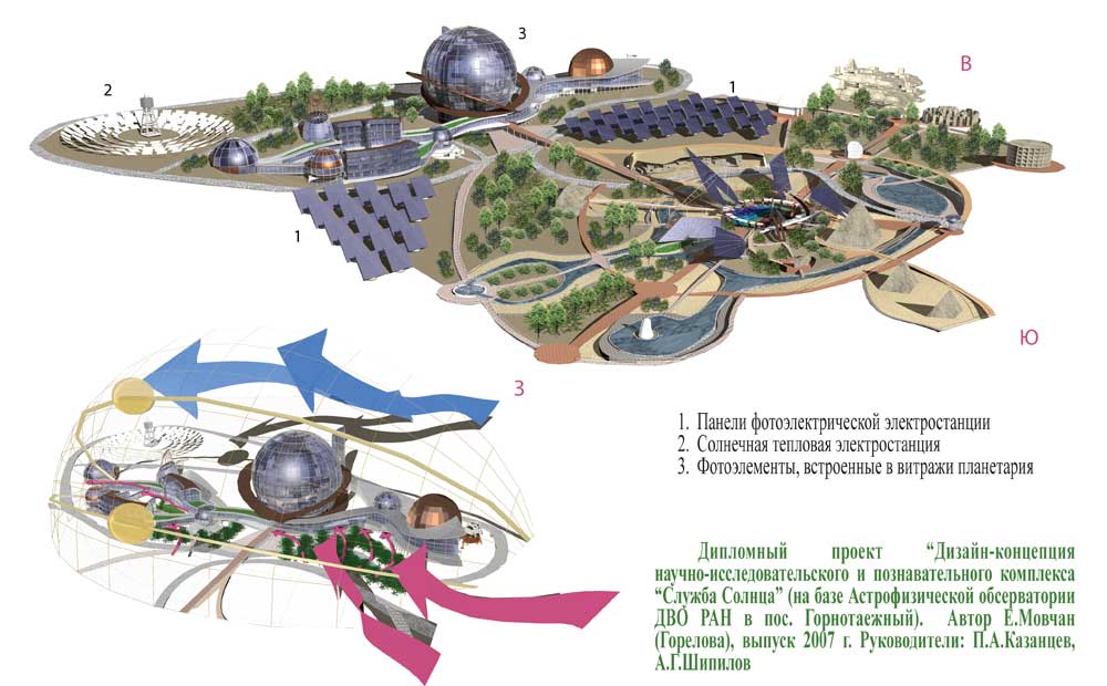 Планетарий по пушкинской карте москва билеты. Планетарий проект. План планетария. Планетарий дипломный проект. Проект планетария архитектура.